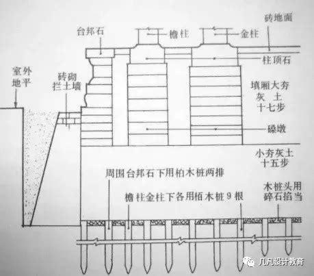 定磉|0元图解建筑史